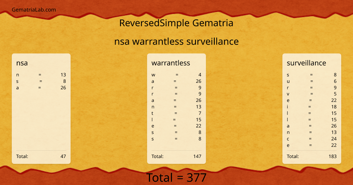 nsa warrantless surveillance in reversedSimple Gematria